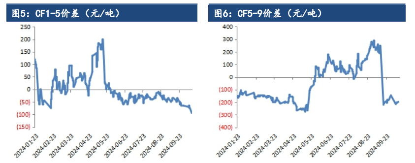 关联品种棉花棉纱所属公司：建信期货