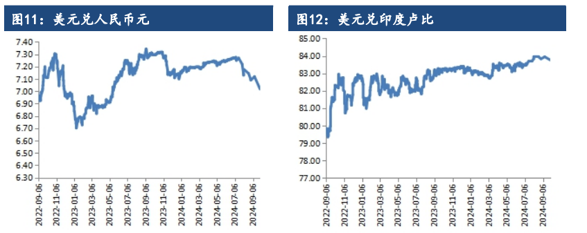 关联品种棉花棉纱所属公司：建信期货