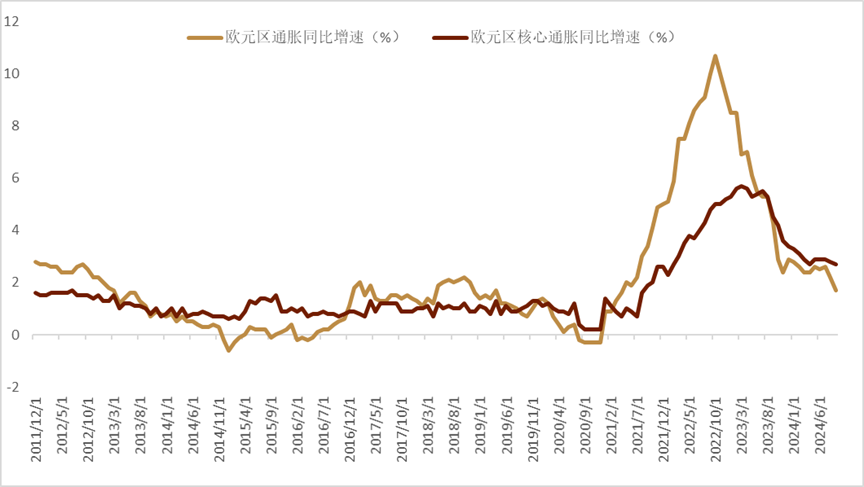 资料来源：彭博资讯，中金公司研究部