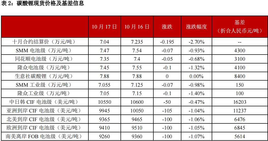 (来源：中信建投期货)