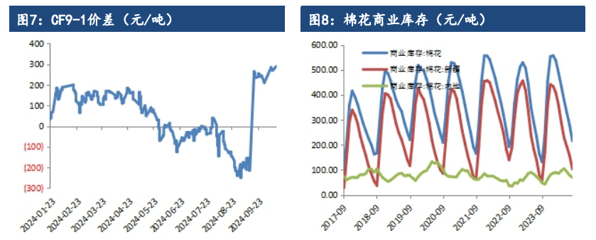 关联品种棉花棉纱所属公司：建信期货