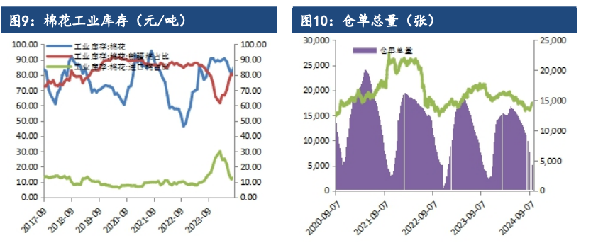 关联品种棉花棉纱所属公司：建信期货