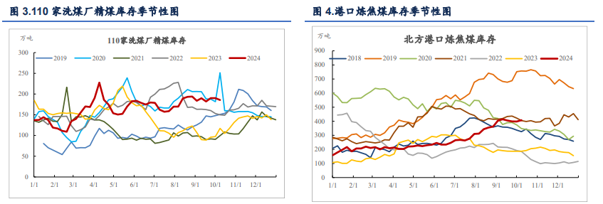 关联品种焦炭焦煤所属公司：信达期货