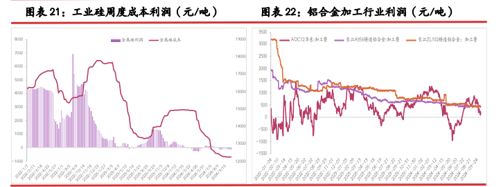 所属公司：光大期货