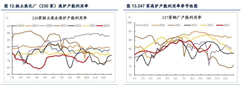 关联品种焦炭焦煤所属公司：信达期货