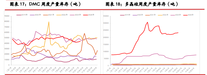 所属公司：光大期货