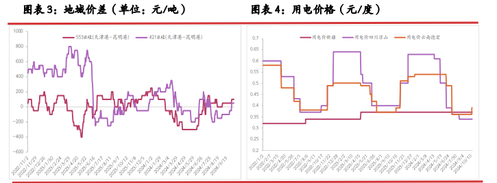 所属公司：光大期货