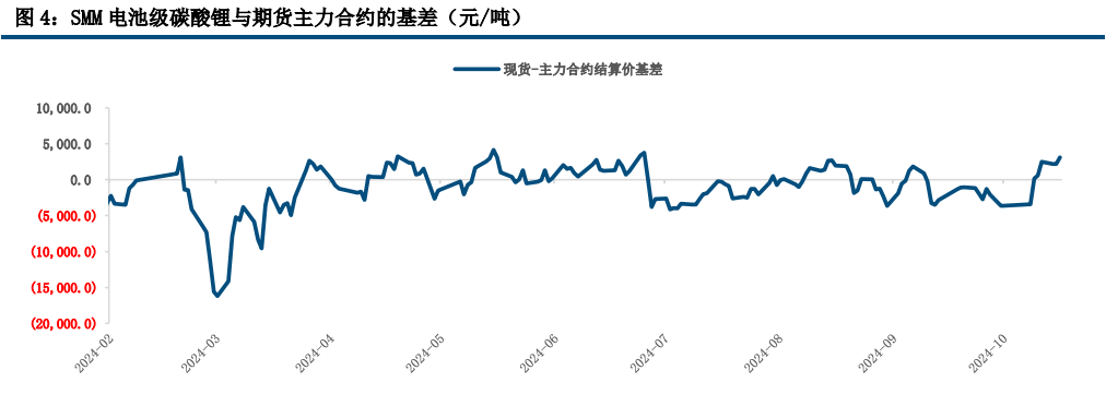 (来源：中信建投期货)