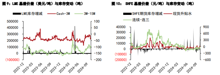 关联品种沪铝沪铅所属公司：五矿期货