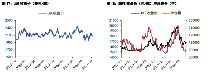 关联品种沪铝沪铅所属公司：五矿期货