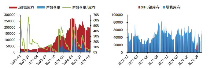 关联品种沪铝沪铅所属公司：五矿期货