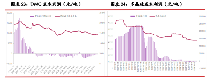 所属公司：光大期货