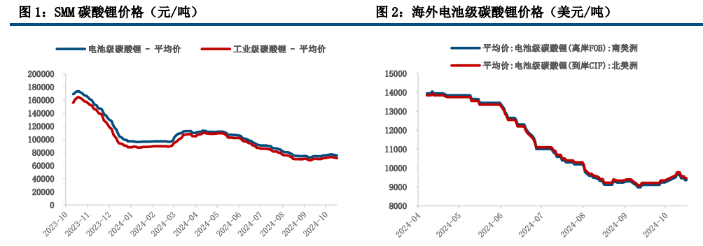 (来源：中信建投期货)