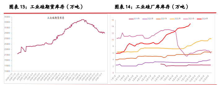 所属公司：光大期货