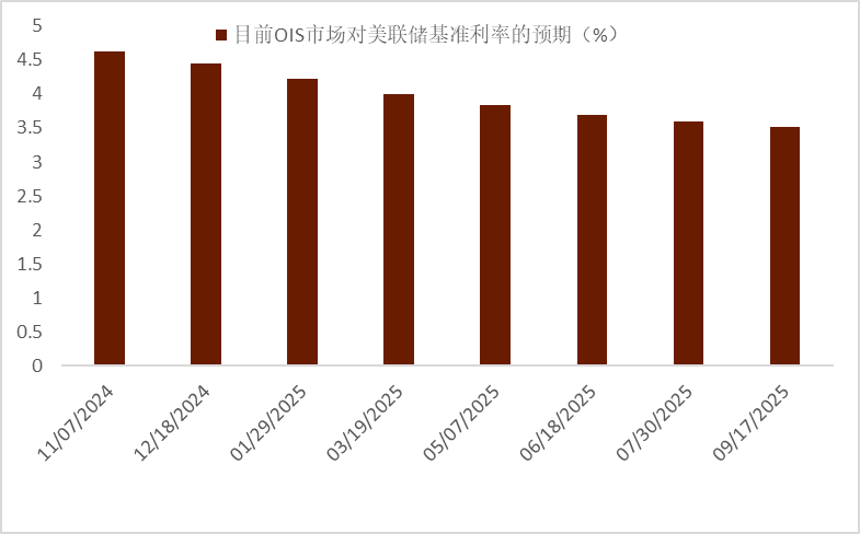 资料来源：彭博资讯，中金公司研究部