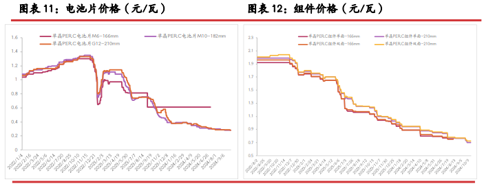 所属公司：光大期货