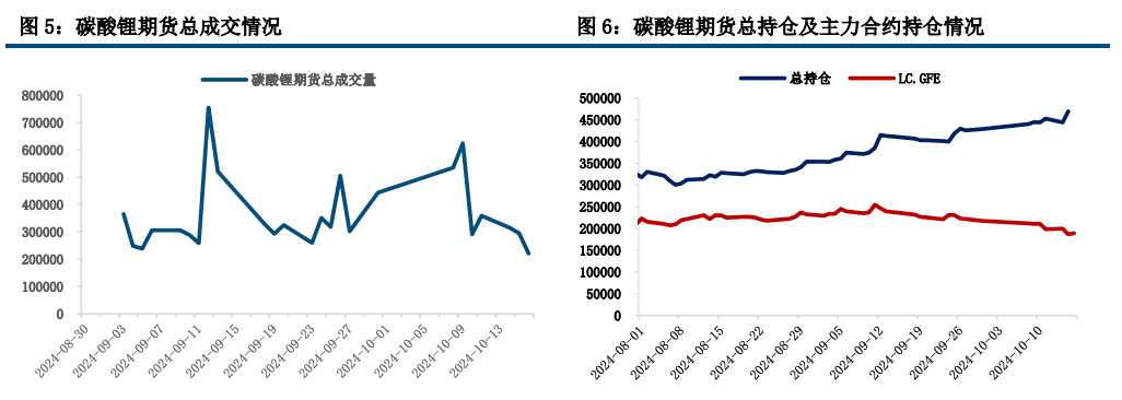 (来源：中信建投期货)