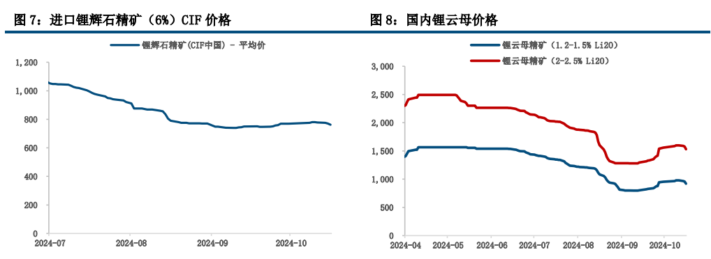 (来源：中信建投期货)