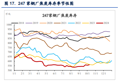 关联品种焦炭焦煤所属公司：信达期货