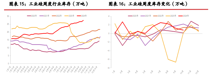 所属公司：光大期货