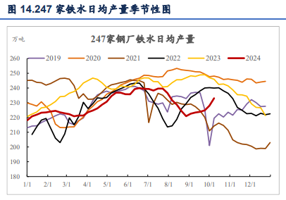 关联品种焦炭焦煤所属公司：信达期货