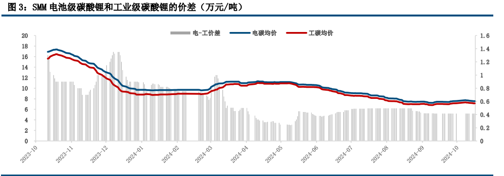 (来源：中信建投期货)