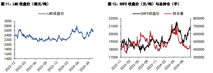 关联品种沪铝沪铅所属公司：五矿期货