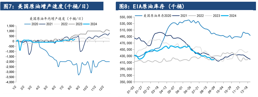 关联品种原油所属公司：建信期货