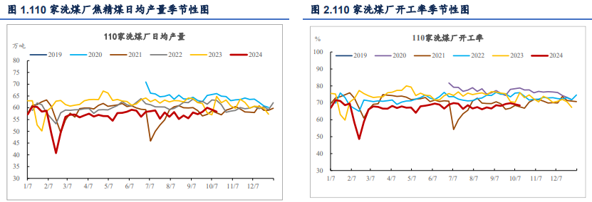 关联品种焦炭焦煤所属公司：信达期货