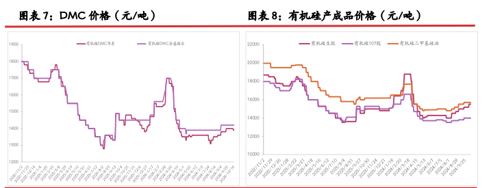 所属公司：光大期货