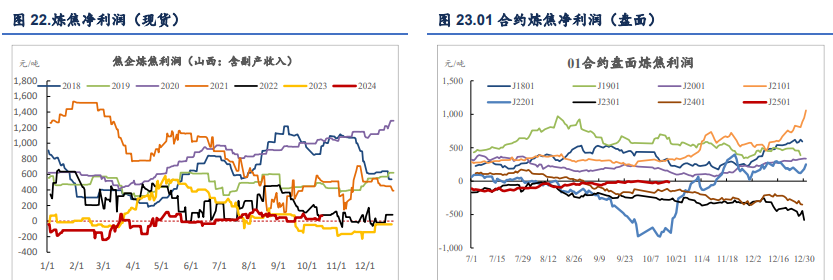 关联品种焦炭焦煤所属公司：信达期货