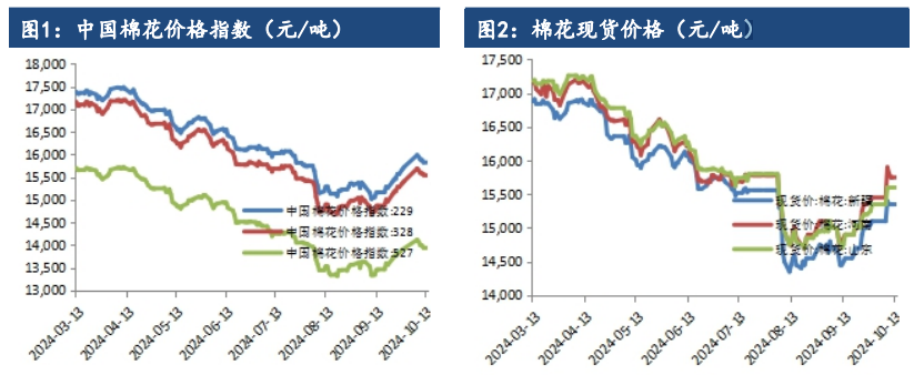 关联品种棉花棉纱所属公司：建信期货