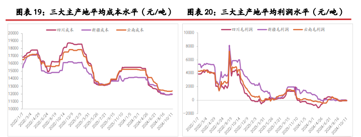 所属公司：光大期货