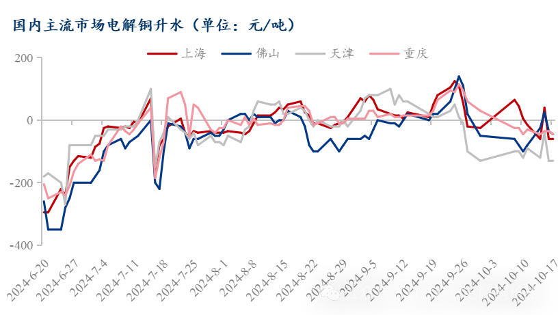 数据来源：Mysteel