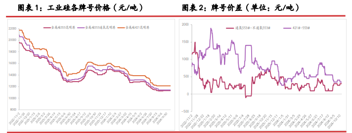 所属公司：光大期货