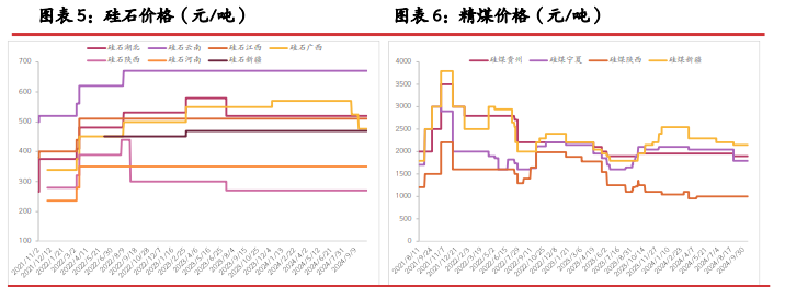 所属公司：光大期货