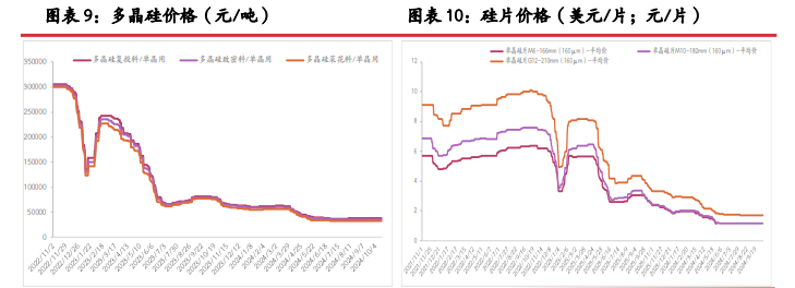 所属公司：光大期货