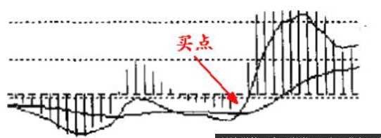 小鸭出水