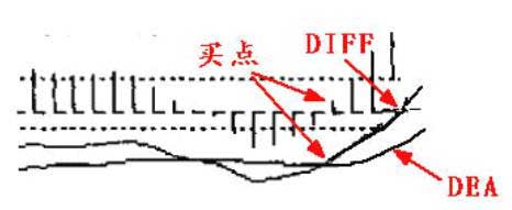 海底捞月
