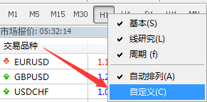 MT5上添加时间周期