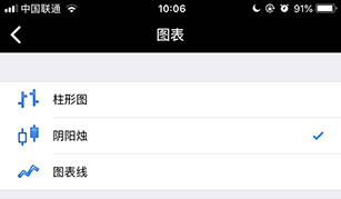 怎么在手机版MT5上更改图表的形状