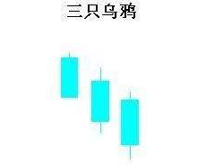 三只乌鸦形态的交易策略是什么？