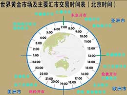 外汇市场交易时间以及最佳交易时间是？