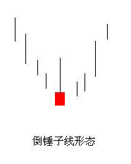 倒锤子线