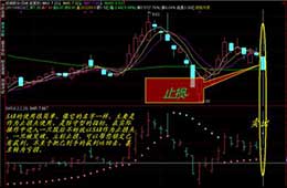SAR指标在外汇交易中怎样使用的？