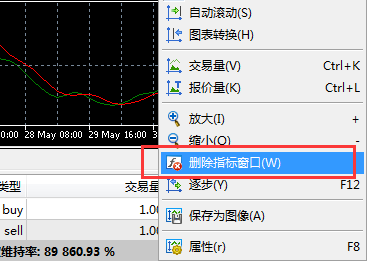在MT5上想一次性删除多个技术指标要怎么操作