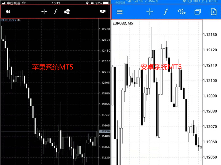 怎么在安卓系统上的MT5调出画线工具