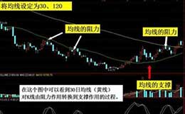 在分析均线交易时，均线有哪些表现形式？