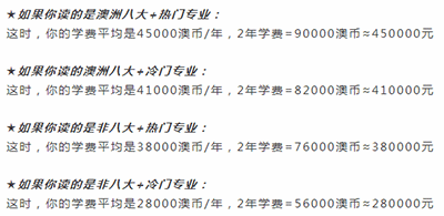 在澳大利亚留学本科一年大概要多少人民币