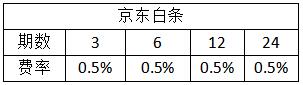 京东白条